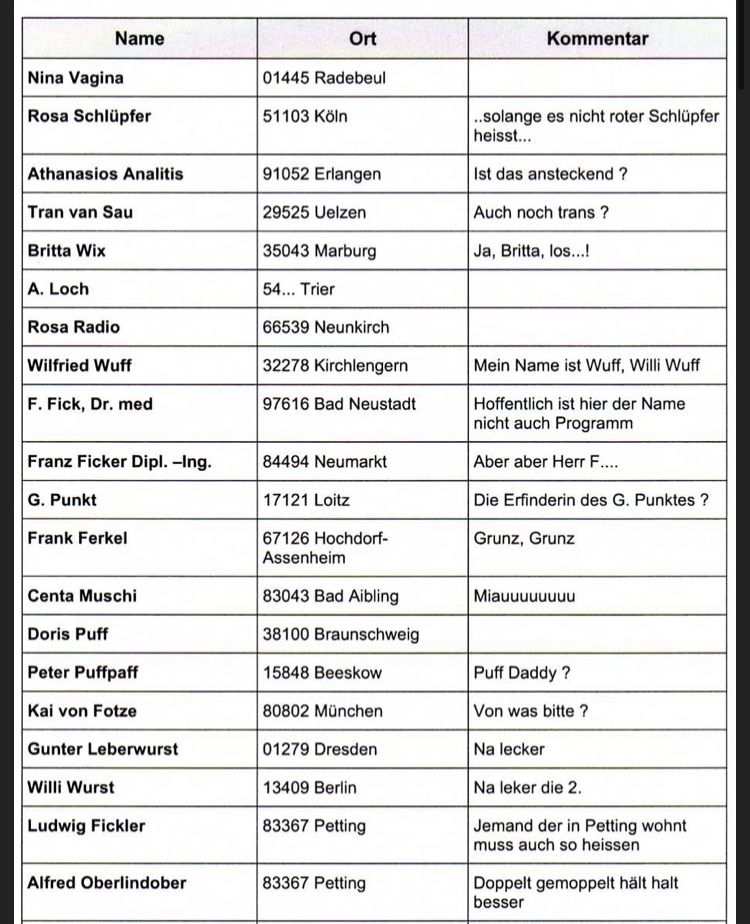 Nina Vagina
Rosa Schlüpfer
Athanasios Analitis
Tran van Sau
Britta Wix
Name
A. Loch
Rosa Radio
Wilfried Wuff
F. Fick, Dr. med
Franz Ficker Dipl.-Ing.
G. Punkt
Frank Ferkel
Centa Muschi
Doris Puff
Peter Puffpaff
Kai von Fotze
Gunter Leberwurst
Willi Wurst
Ludwig Fickler
Alfred Oberlindober
01445 Radebeul
51103 Köln
Ort
91052 Erlangen
29525 Uelzen
35043 Marburg
54... Trier
66539 Neunkirch
32278 Kirchlengern
97616 Bad Neustadt
84494 Neumarkt
17121 Loitz
67126 Hochdorf-
Assenheim
83043 Bad Aibling
38100 Braunschweig
15848 Beeskow
80802 München
01279 Dresden
13409 Berlin
83367 Petting
83367 Petting
Kommentar
..solange es nicht roter Schlüpfer
heisst...
Ist das ansteckend?
Auch noch trans?
Ja, Britta, los...!
Mein Name ist Wuff, Willi Wuff
Hoffentlich ist hier der Name
nicht auch Programm
Aber aber Herr F....
Die Erfinderin des G. Punktes?
Grunz, Grunz
Miauuuuuuuu
Puff Daddy?
Von was bitte?
Na lecker
Na leker die 2.
Jemand der in Petting wohnt
muss auch so heissen
Doppelt gemoppelt hält halt
besser