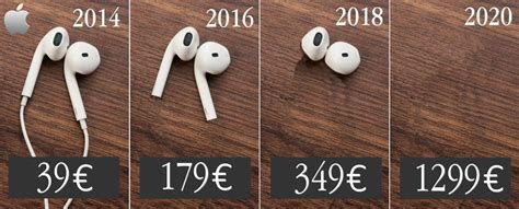 2014
39 €
1/
2016
Pe
179€
2018
349€
2020
1299€