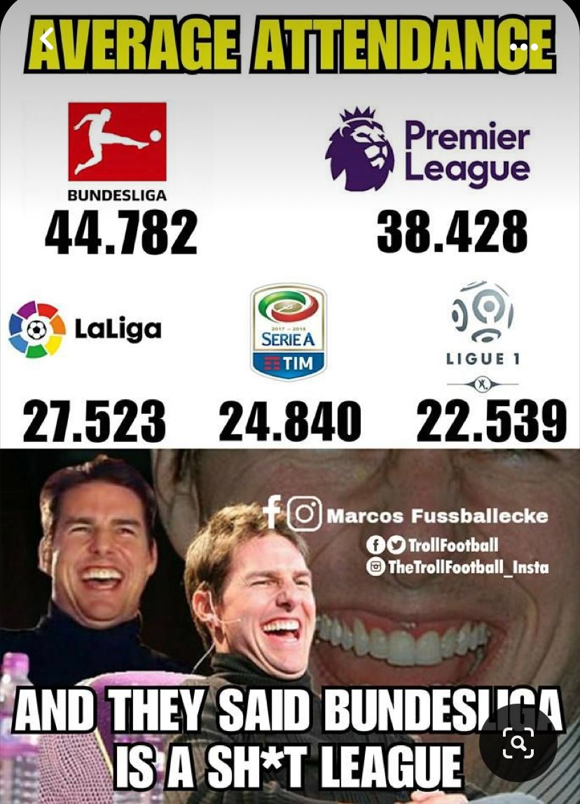 AVERAGE ATTENDANCE
下.
BUNDESLIGA
44.782
LaLiga
2017-2018
SERIE A
TIM
EREER
27.523 24.840
Premier
League
38.428
LIGUE 1
24.840 22.539
fo Marcos Fussballecke
+ Troll Football
The Troll Football_Insta
AND THEY SAID
IS A SH*T LEAGUE
BUNDESLIGA
a