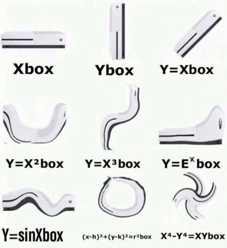 Xbox
Ybox Y=Xbox
Y=X²box
Y=X³box Y=EXbox
O
Y=sinXbox (x-h)²+(y-k)²=r²box X4-Y4=XYbox