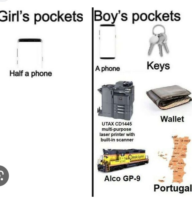 Girl's pockets Boy's pockets
Half a phone
A phone
UTAX CD1445
multi-purpose
laser printer with
built-in scanner
800
6240
Alco GP-9
Keys
Wallet
Portugal