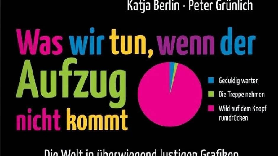 Katja Berlin Peter Grünlich
Was wir tun, wenn der
Aufzug
nicht kommt
Geduldig warten
Die Treppe nehmen
Wild auf dem Knopf
rumdrücken
Die Welt in überwiegend lustigen Grafiken