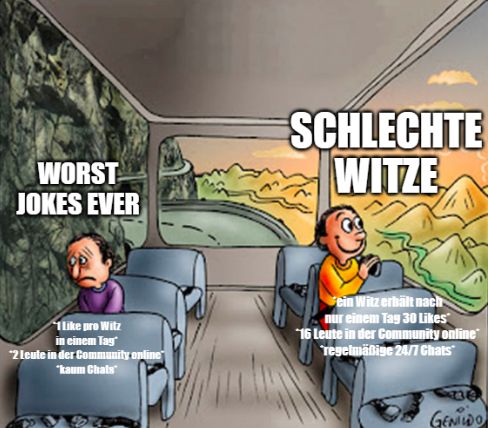 WORST
JOKES EVER
1 Like pro Witz
in einem Tag
*2 Leute in der Community online
"kaum Chats
SCHLECHTE
WITZE
ein Witz erhält nach
nur einem Tag 30 Likes
16 Leute in der Community online
regelmäßige 24/7 Chats
GENILDO