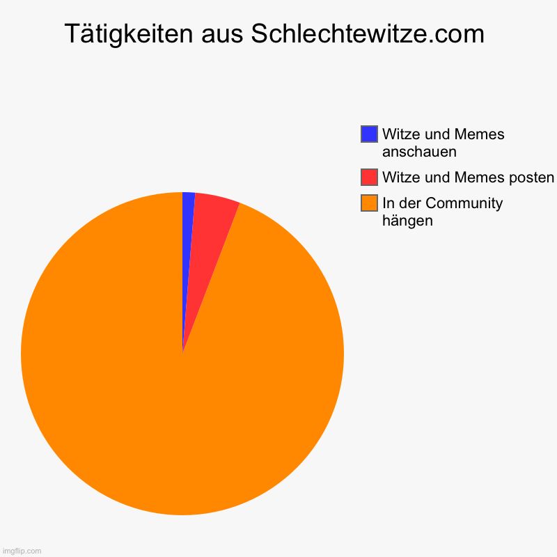 imgflip.com
Tätigkeiten aus Schlechtewitze.com
Witze und Memes
anschauen
Witze und Memes posten
In der Community
hängen