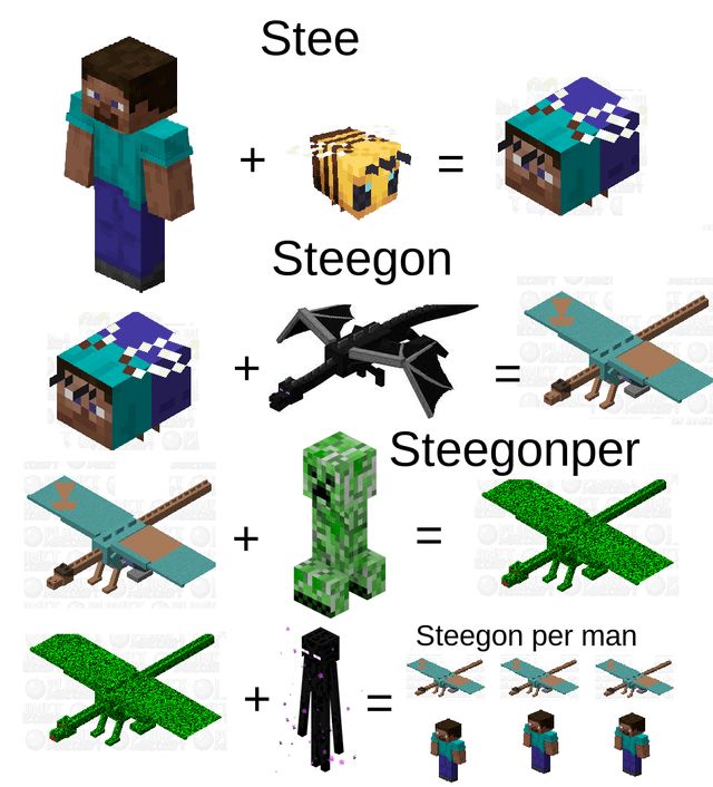 S
Stee
+
+
=
Steegon
+
=
Steegonper
=
Steegon per man