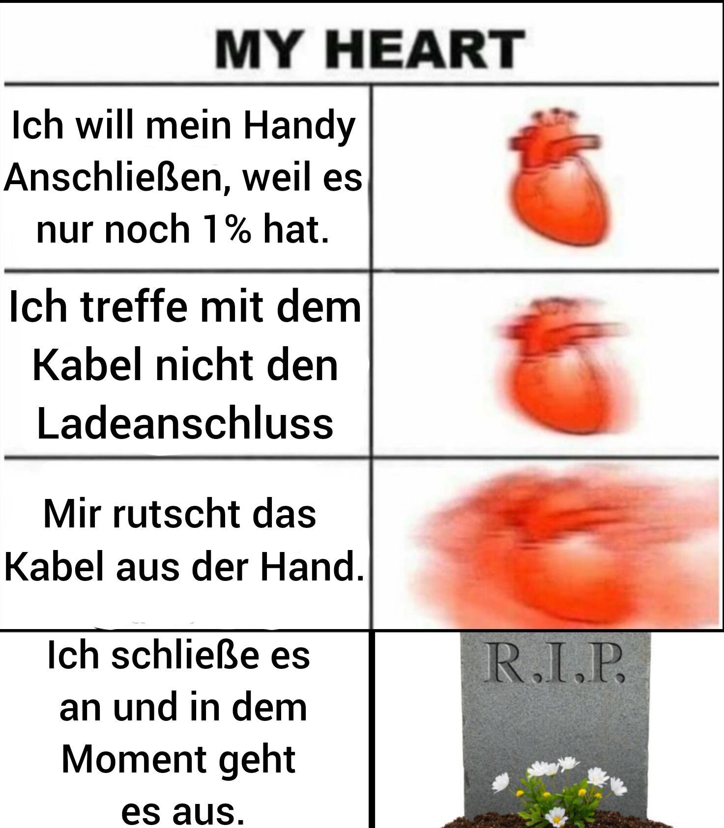 MY HEART
Ich will mein Handy
Anschließen, weil es
nur noch 1% hat.
Ich treffe mit dem
Kabel nicht den
Ladeanschluss
Mir rutscht das
Kabel aus der Hand.
Ich schließe es
an und in dem
Moment geht
es aus.
R.I.P.