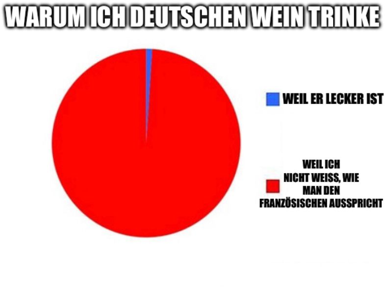 WARUM ICH DEUTSCHEN WEIN TRINKE
WEIL ER LECKER IST
WEIL ICH
NICHT WEISS, WIE
MAN DEN
FRANZÖSISCHEN AUSSPRICHT