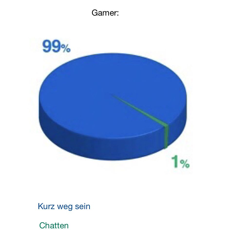 99%
Kurz weg sein
Chatten
Gamer:
1%