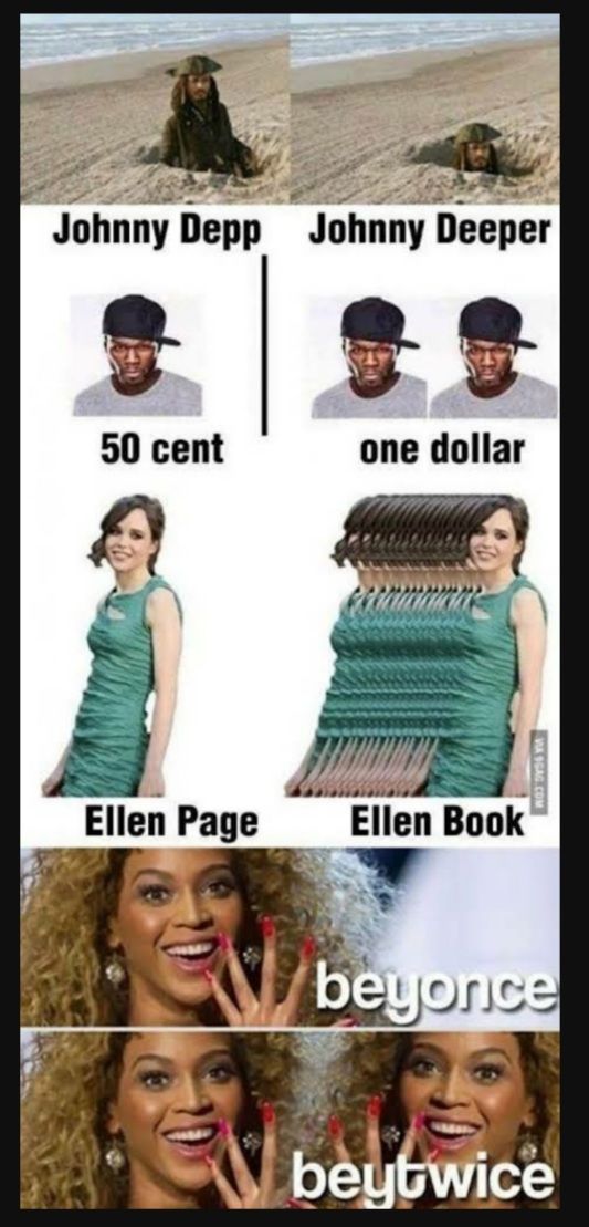 Johnny Depp Johnny Deeper
50 cent
Ellen Page
one dollar
Ellen Book
beyonce
beytwice