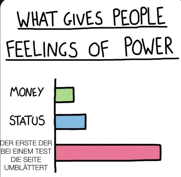 WHAT GIVES PEOPLE
FEELINGS OF POWER
MONEY
STATUS
DER ERSTE DER
BEI EINEM TEST
DIE SEITE
UMBLÄTTERT