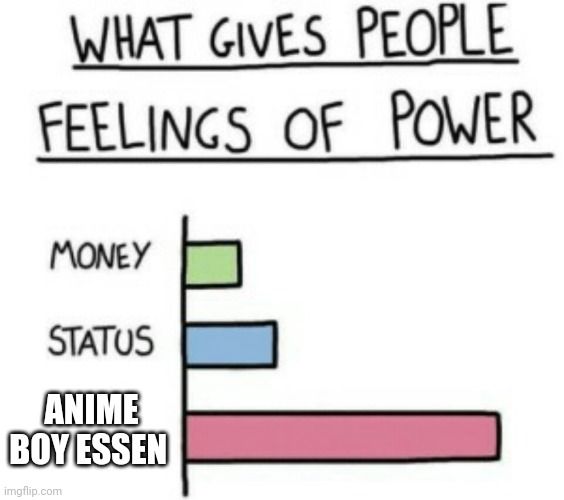 WHAT GIVES PEOPLE
FEELINGS OF POWER
MONEY
STATUS
ANIME
BOY ESSEN
