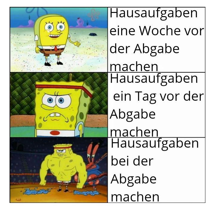 Hausaufgaben
leine Woche vor
der Abgabe
machen
Hausaufgaben
ein Tag vor der
Abgabe
machen
Hausaufgaben
bei der
Abgabe
machen