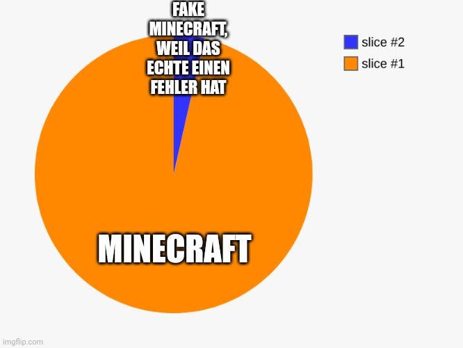 
FAKE
MINECRAFT,
WEIL DAS
ECHTE EINEN
FEHLER HAT
MINECRAFT
slice #2
slice #1