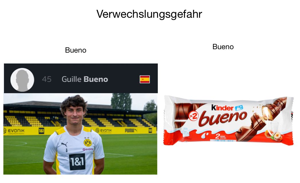 EVONIK
Bueno
45 Guille Bueno
@Evan
Verwechslungsgefahr
1&1
EVONIK
Bueno
Kinder
bueno
2