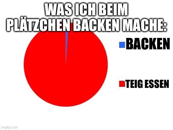 WAS ICH BEIM
PLÄTZCHEN BACKEN MACHE:
BACKEN

TEIG ESSEN