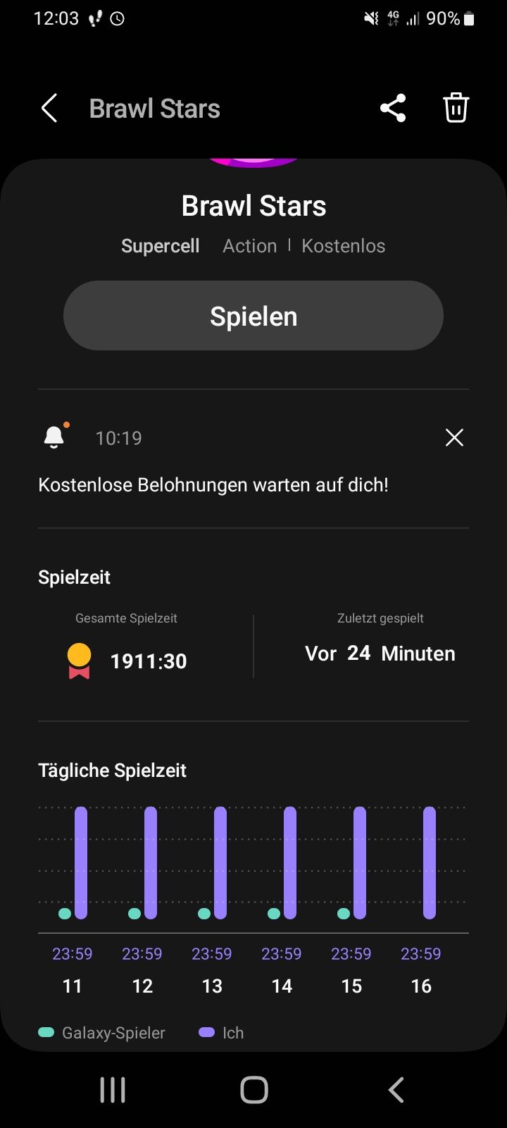 12:03 O
< Brawl Stars
10:19
Spielzeit
Brawl Stars
Supercell Action | Kostenlos
Kostenlose Belohnungen warten auf dich!
Gesamte Spielzeit
23:59
11
1911:30
Tägliche Spielzeit
23:59
12
Spielen
||||||
Galaxy-Spieler
|||
4G
4. 90%
Ich
O
Zuletzt gespielt
Vor 24 Minuten
23:59 23:59 23:59 23:59
13
14
15
16
x
<