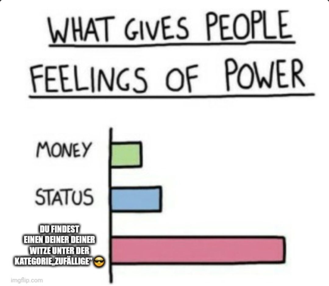 WHAT GIVES PEOPLE
FEELINGS OF POWER
MONEY
STATUS
DU FINDEST
EINEN DEINER DEINER
WITZE UNTER DER
KATEGORIE ZUFÄLLIGE"
