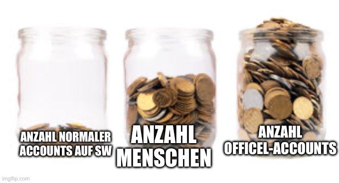 ANZAHL NORMALER ANZAHL
ACCOUNTS AUF SW MENSCHEN

ANZAHL
OFFICEL-ACCOUNTS