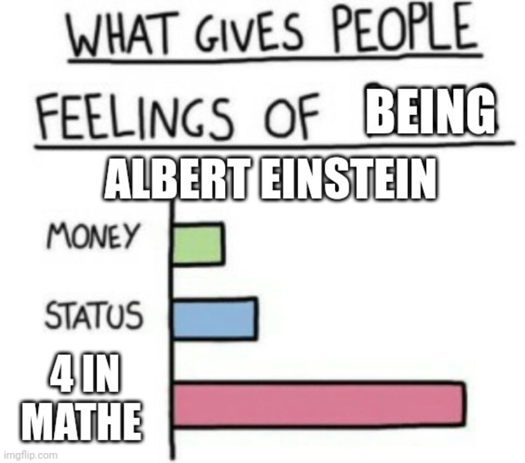 WHAT GIVES PEOPLE
FEELINGS OF BEING
ALBERT EINSTEIN
MONEY
STATUS
4 IN
MATHE
