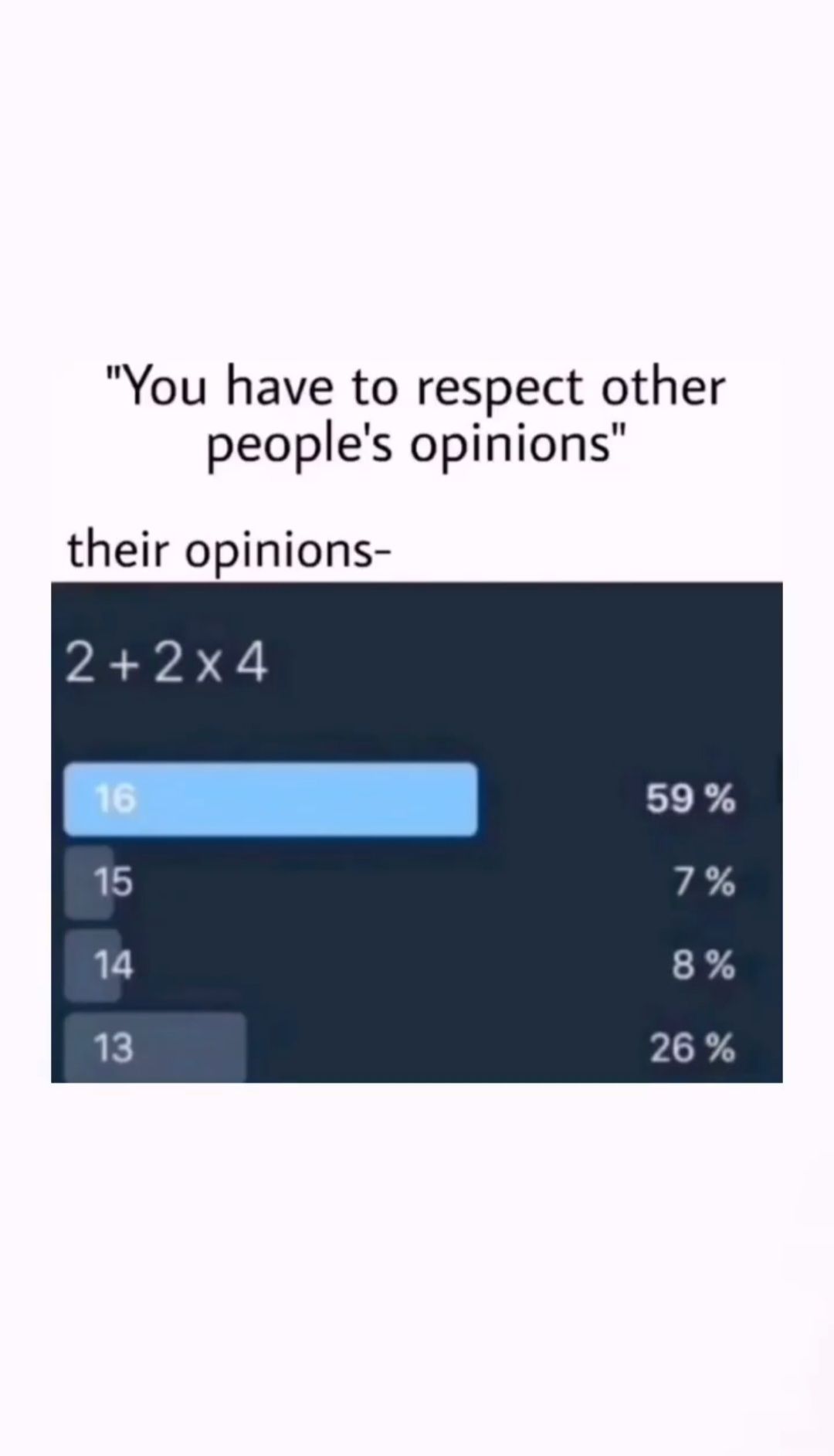 "You have to respect other
people's opinions"
their opinions-
2+2x4
16
15
14
13
59%
7%
8%
26%