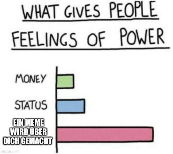 WHAT GIVES PEOPLE
FEELINGS OF POWER
MONEY
STATUS
EIN MEME
WIRD ÜBER
DICH GEMACHT
