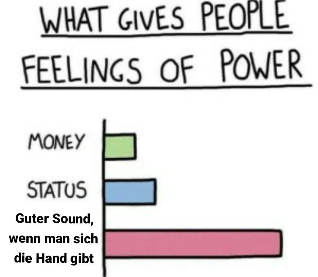 WHAT GIVES PEOPLE
FEELINGS OF POWER
MONEY
STATUS
Guter Sound,
wenn man sich
die Hand gibt