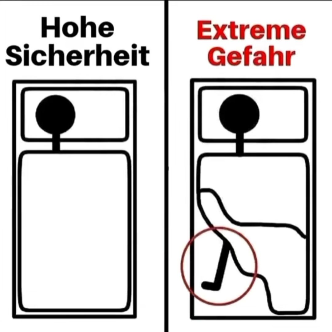 Hohe
Sicherheit
Extreme
Gefahr