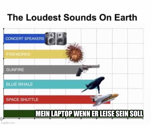 The Loudest Sounds On Earth
CONCERT SPEAKERS
FIREWORKS
GUNFIRE
BLUE WHALE
SPACE SHUTTLE
0

MEIN LAPTOP WENN ER LEISE SEIN SOLL