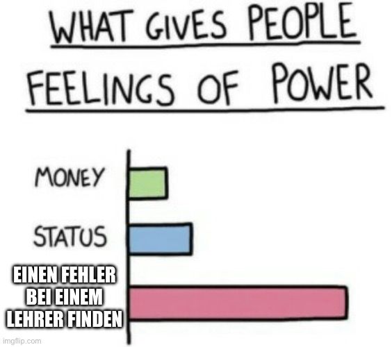 WHAT GIVES PEOPLE
FEELINGS OF POWER
MONEY
STATUS
EINEN FEHLER
BEI EINEM
LEHRER FINDEN
