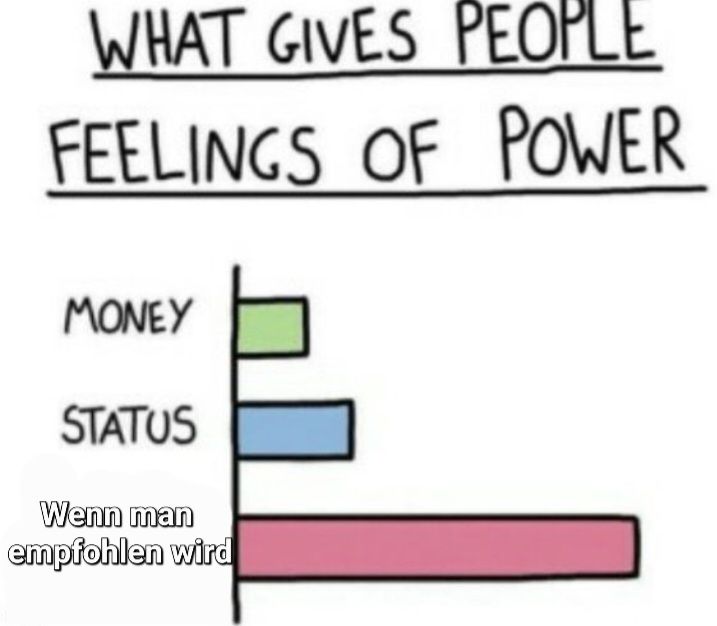 WHAT GIVES PEOPLE
FEELINGS OF POWER
MONEY
STATUS
Wenn man
empfohlen wird