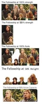 The Fellowship at 100% strength
The Fellowship at 99% strength
The Fellowship at 100% fools
The Fellowship at sex Height
The Fellowship 99% Arrow Capacity