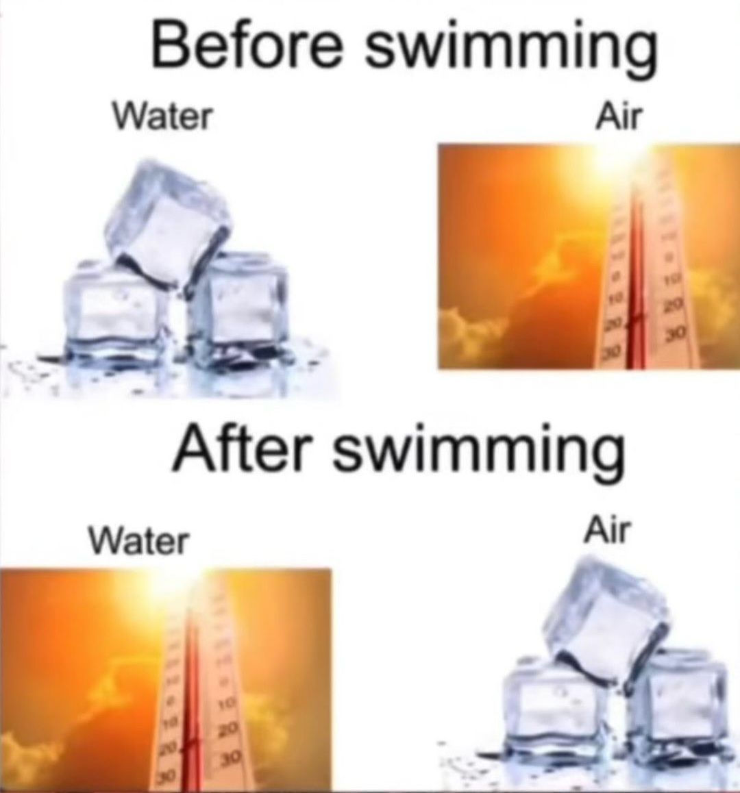 Before swimming
Water
Air
After swimming
Water
Air
20
288
124989
30