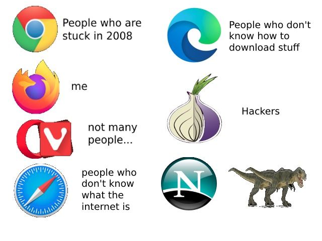 People who are
stuck in 2008
People who don't
know how to
download stuff
me
not many
people...
people who
don't know
what the
internet is
N
Hackers