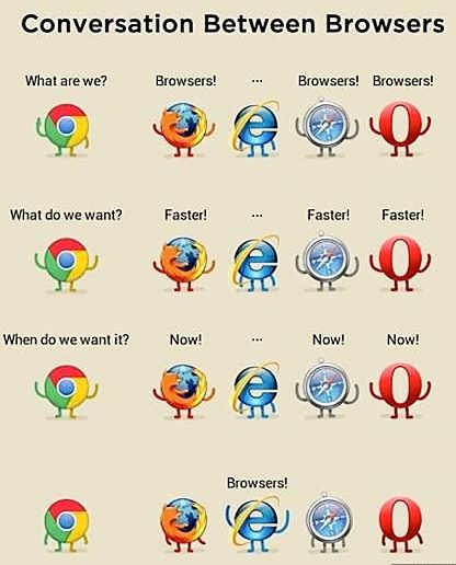 Conversation Between Browsers
What are we?
Browsers!
Browsers! Browsers!
What do we want?
Faster!
Faster! Faster!
When do we want it?
Now!
Now!
Now!
Browsers!
Ο