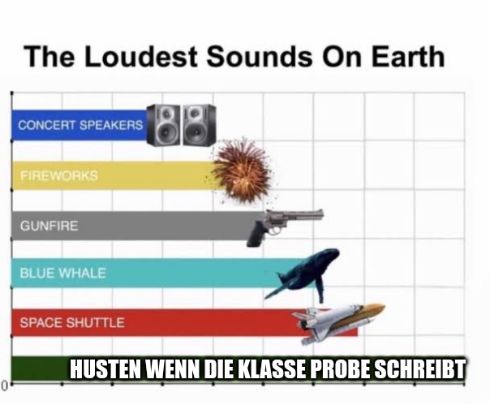 The Loudest Sounds On Earth
CONCERT SPEAKERS
FIREWORKS
GUNFIRE
BLUE WHALE
SPACE SHUTTLE
HUSTEN WENN DIE KLASSE PROBE SCHREIBT
0