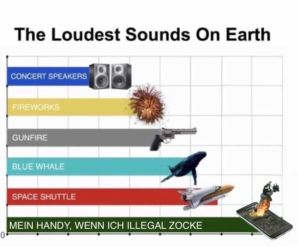 Eine Grafik mit der Überschrift "The Loudest Sounds On Earth" zeigt die Lautstärke verschiedener Geräusche. Von oben nach unten sind Konzertlautsprecher, Feuerwerk, Schusswaffen, Blauwale und Space Shuttles abgebildet. Am Ende der Grafik ist ein brennendes Handy gezeichnet mit dem Text "Mein Handy, wenn ich illegal zocke".