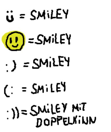 ü = SMILEY
D = SMILEY
:) = SMILEY
(: = SMILEY
:)) = SMILEY MiT
DOPPELKINN