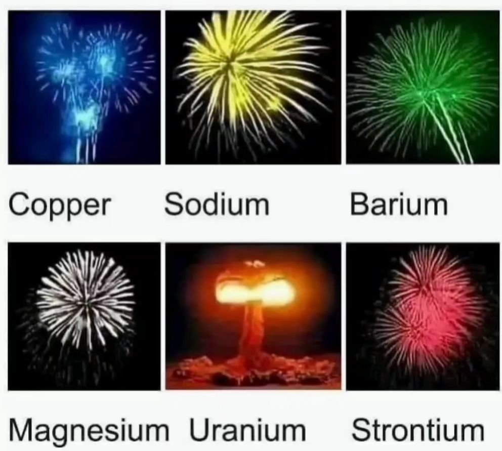 Copper
Sodium
Barium
Magnesium Uranium Strontium