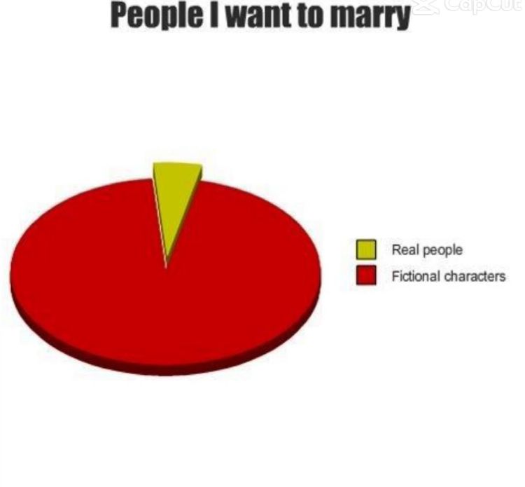 People I want to marry
Real people
Fictional characters