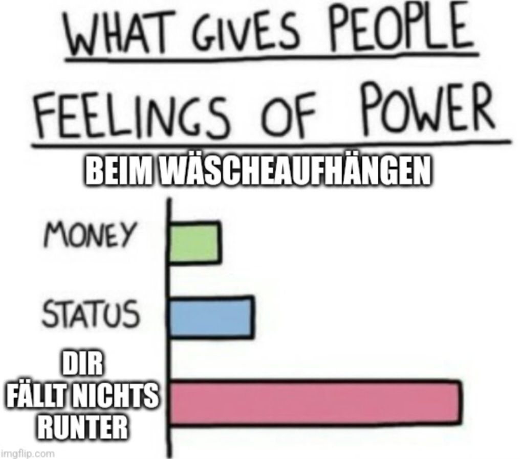 WHAT GIVES PEOPLE
FEELINGS OF POWER
BEIM WÄSCHEAUFHÄNGEN
MONEY
STATUS
DIR
FÄLLT NICHTS
RUNTER
