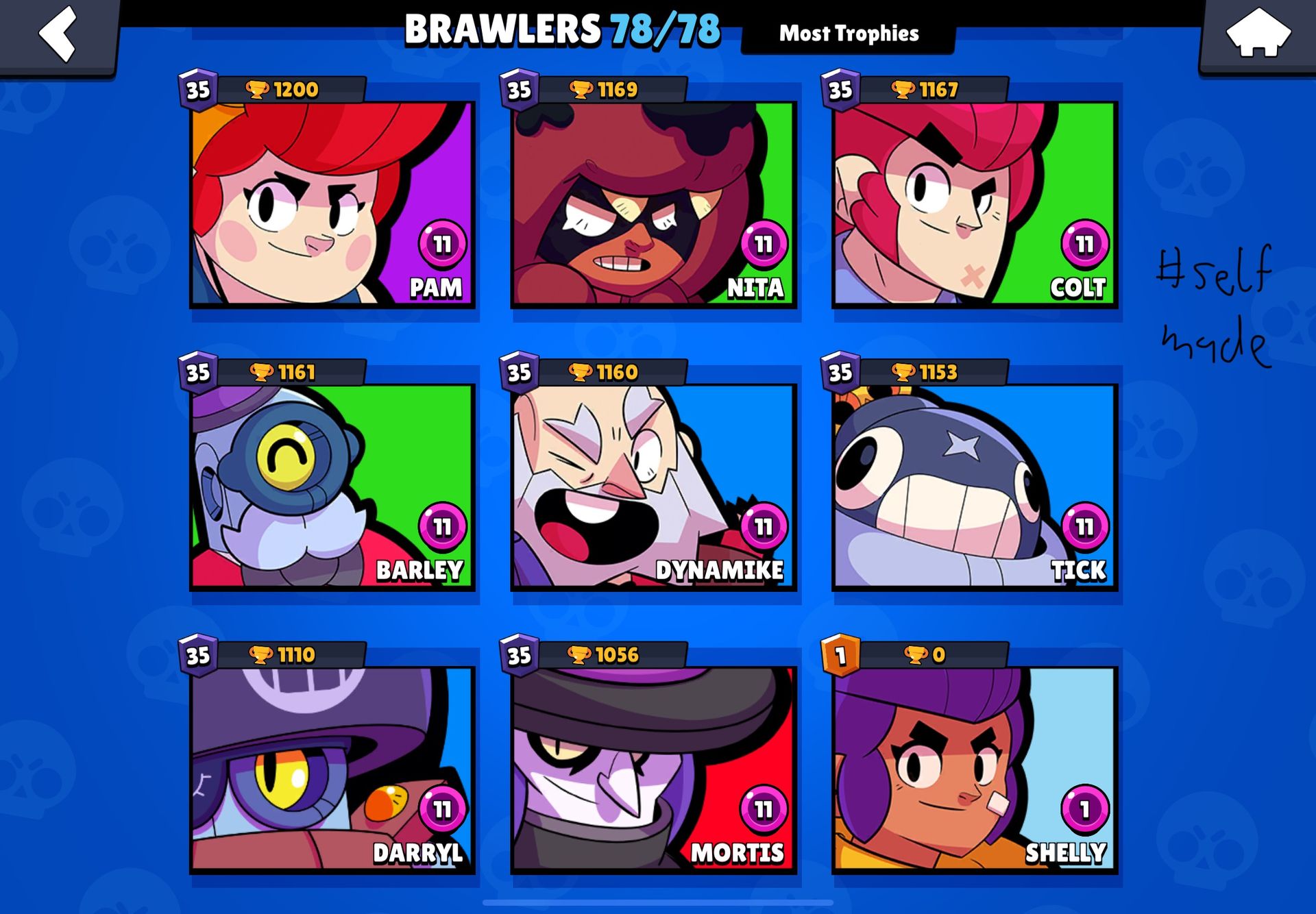 BRAWLERS 78/78 Most Trophies
35
1200
35
1169
35
1161
35
1110
11
PAM
11
BARLEY
11
DARRYL
35
1160
35
1056
11
NITA
11
DYNAMIKE
35
1167
35
1153
1
11
COLT
#self
made
11
TICK
11
1
MORTIS
SHELLY