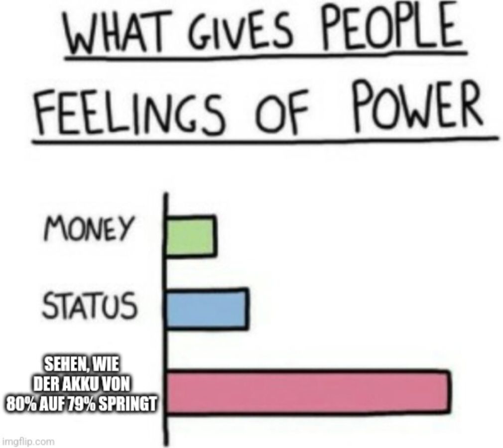 WHAT GIVES PEOPLE
FEELINGS OF POWER
MONEY
STATUS
SEHEN, WIE
DER AKKU VON
80% AUF 79% SPRINGT
