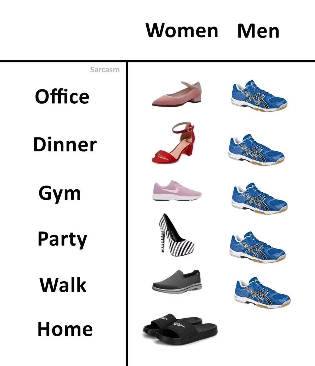 Sarcasm
Office
Dinner
Gym
Party
Walk
Home
Women Men