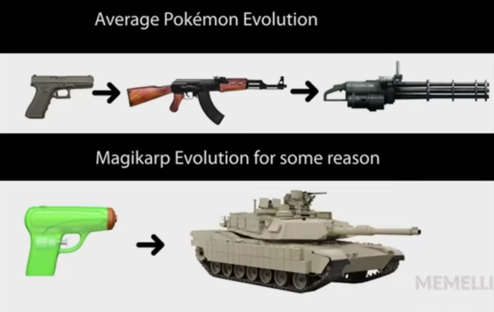 Average Pokémon Evolution
Magikarp Evolution for some reason
MEMELLI