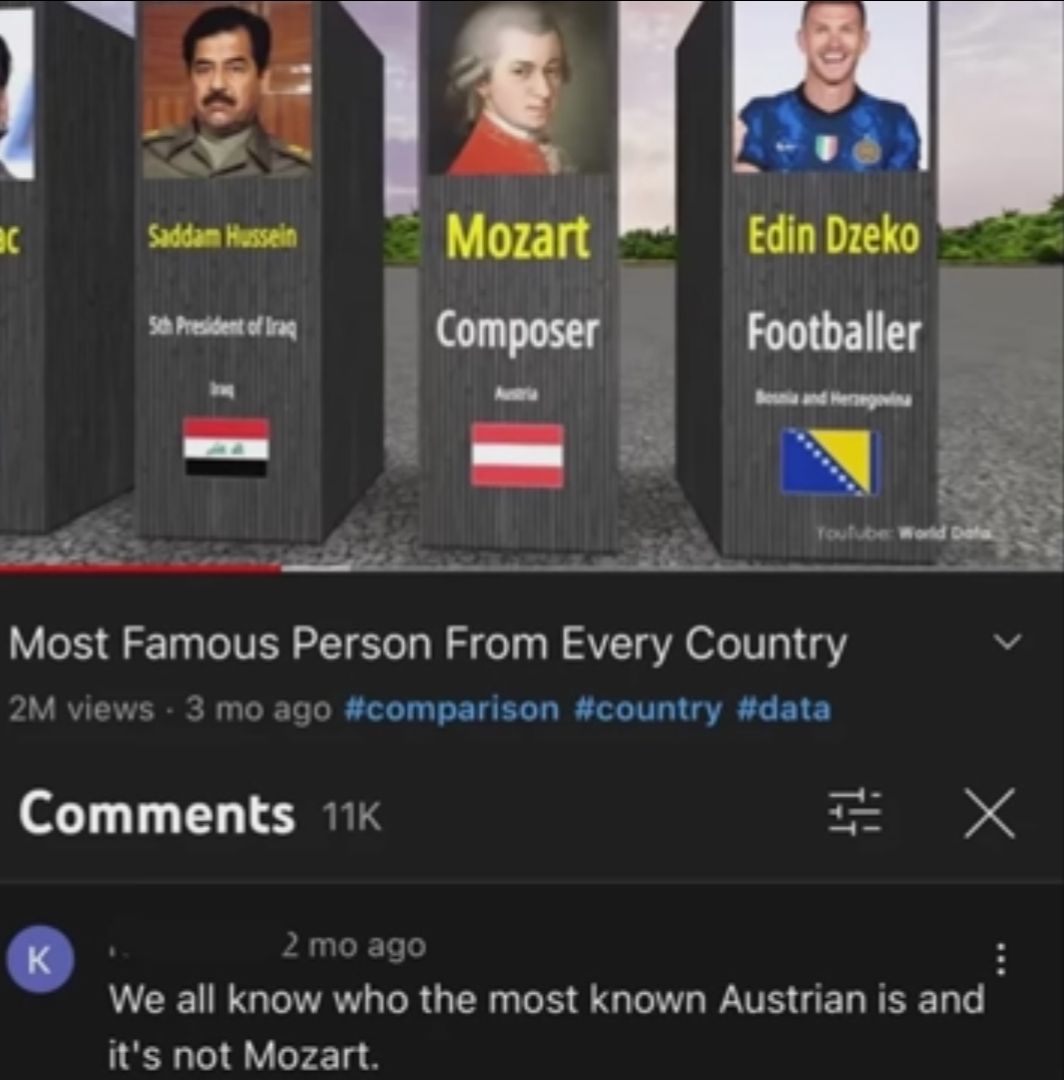 C
Saddam Hussein
Mozart
Sch President of Iraq
Composer
HO
Edin Dzeko
Footballer
Bosnia and Herzegovina
Youtube: World Defa
Most Famous Person From Every Country
2M views - 3 mo ago #comparison #country #data
Comments 11K
로 X
K
2 mo ago
We all know who the most known Austrian is and
it's not Mozart.