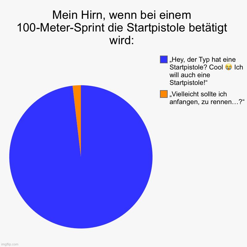 
Mein Hirn, wenn bei einem
100-Meter-Sprint die Startpistole betätigt
wird:
,,Hey, der Typ hat eine
Startpistole? Cool Ich
will auch eine
Startpistole!"
,,Vielleicht sollte ich
anfangen, zu rennen...?"