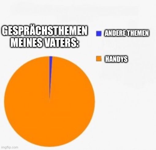 GESPRÄCHSTHEMEN
MEINES VATERS:
ANDERE THEMEN
HANDYS
