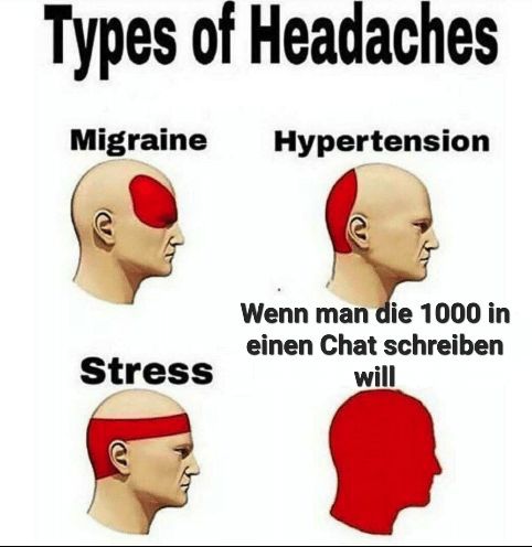 Types of Headaches
Migraine
Hypertension
Stress
Wenn man die 1000 in
einen Chat schreiben
will