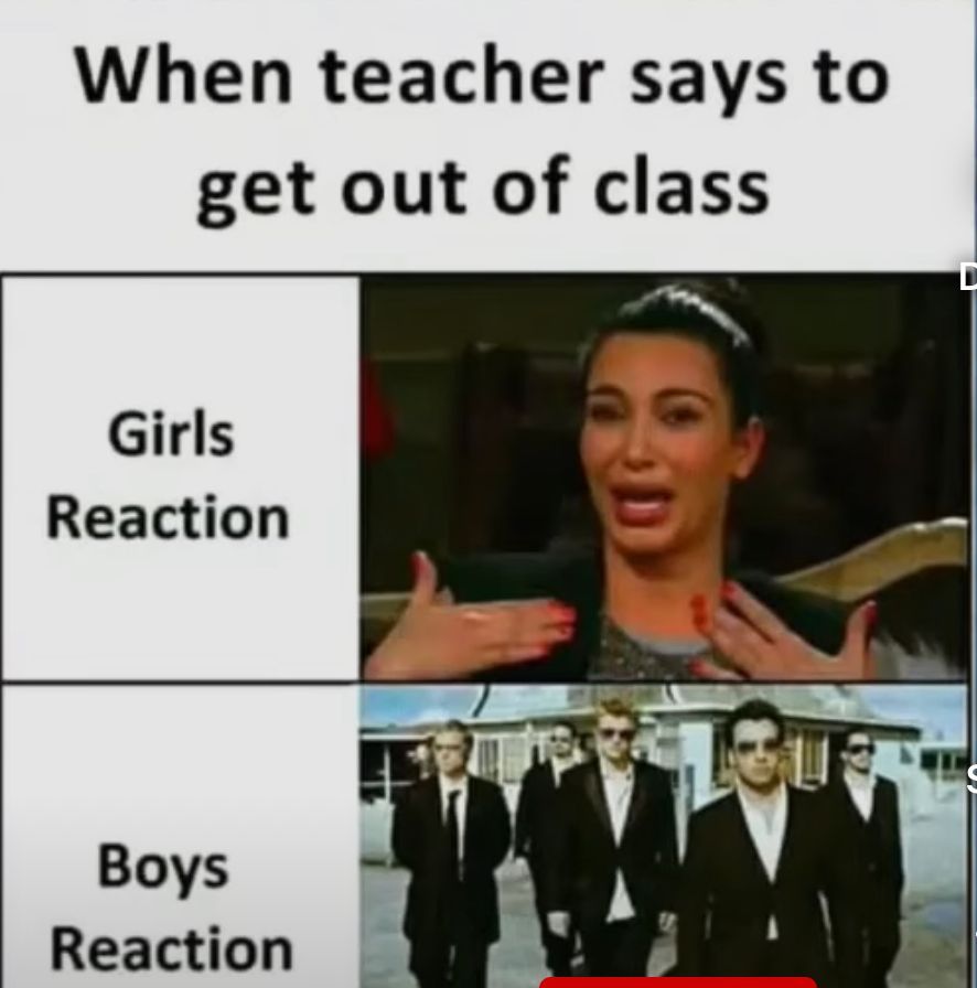 When teacher says to
get out of class
Girls
Reaction
Boys
Reaction
D