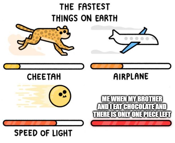 THE FASTEST
THINGS ON EARTH
CHEETAH
SPEED OF LIGHT
AIRPLANE
ME WHEN MY BROTHER
AND I EAT CHOCOLATE AND
THERE IS ONLY ONE PIECE LEFT